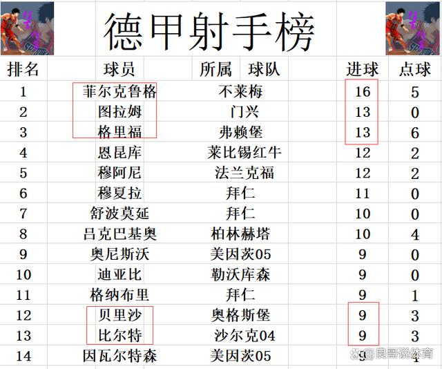 包含沙尔克不敌对手，保级形势雪上加霜的词条