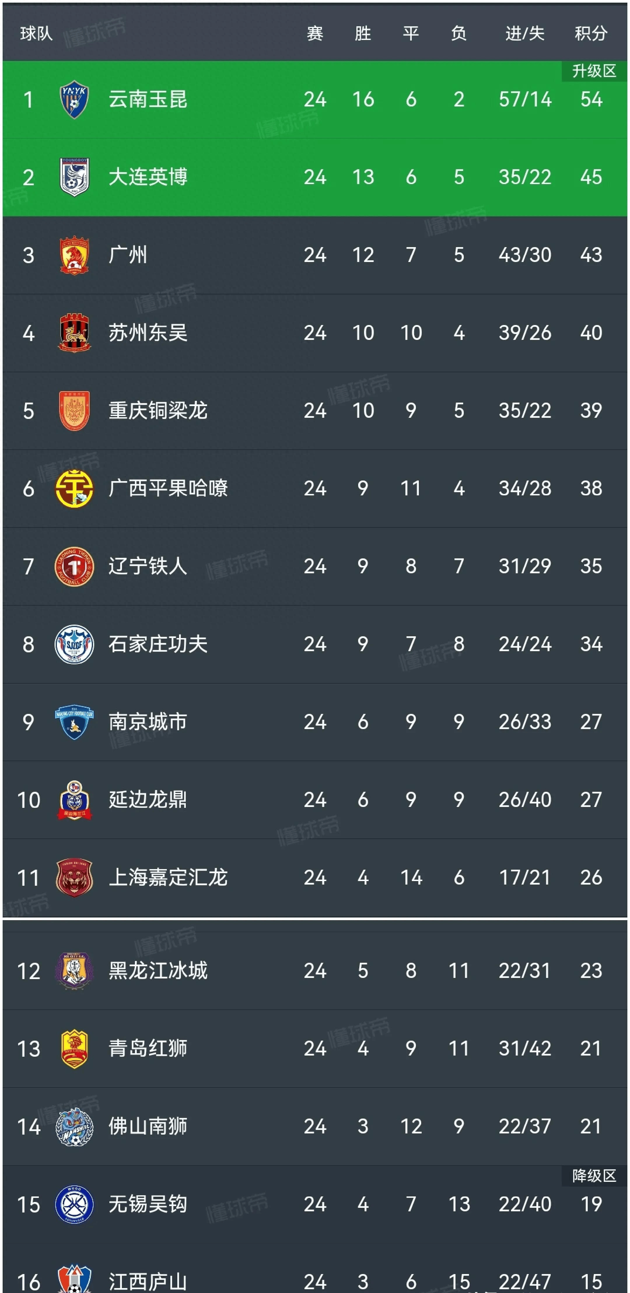 点评中甲第16轮各球队的综合表现可以打几分。