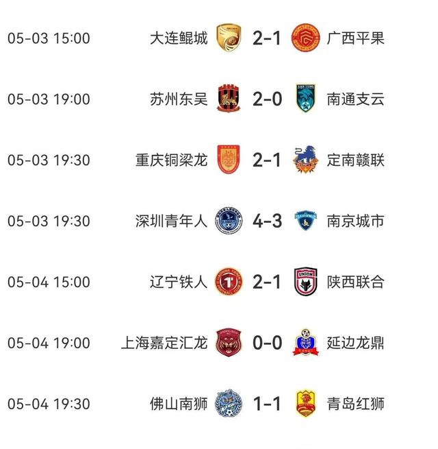 今晚！中甲5场对决，辽宁铁人vs铜梁龙激战，广州豹PK延边争锋的简单介绍