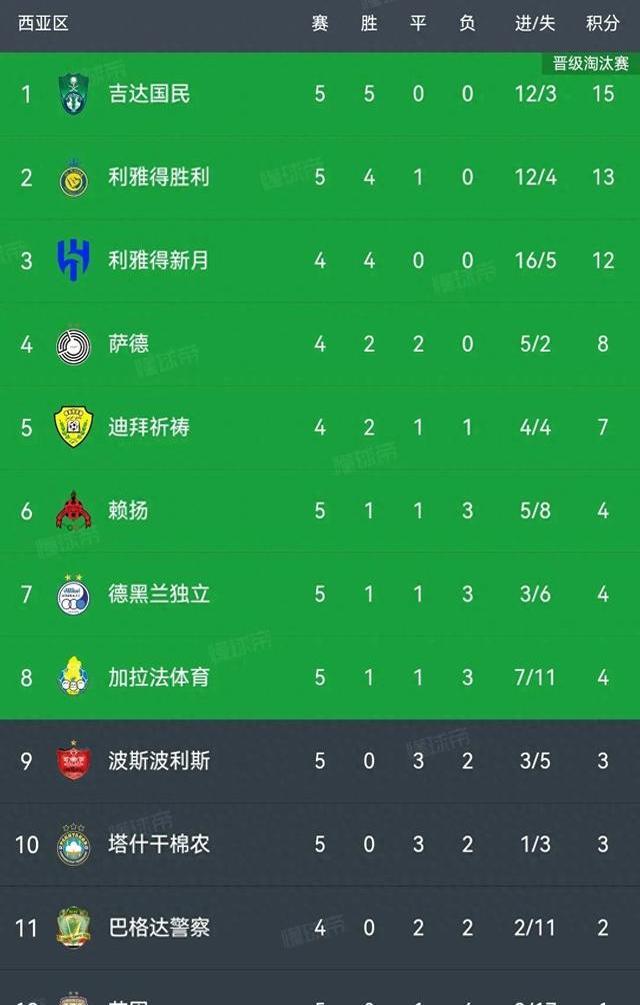 亚冠精英联赛赛季最佳球员候选：C罗领衔，菲米