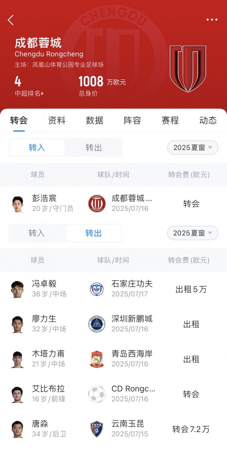 爱游戏体育官方-官方:32岁蓉城中场廖力生租借加盟深圳新鹏城