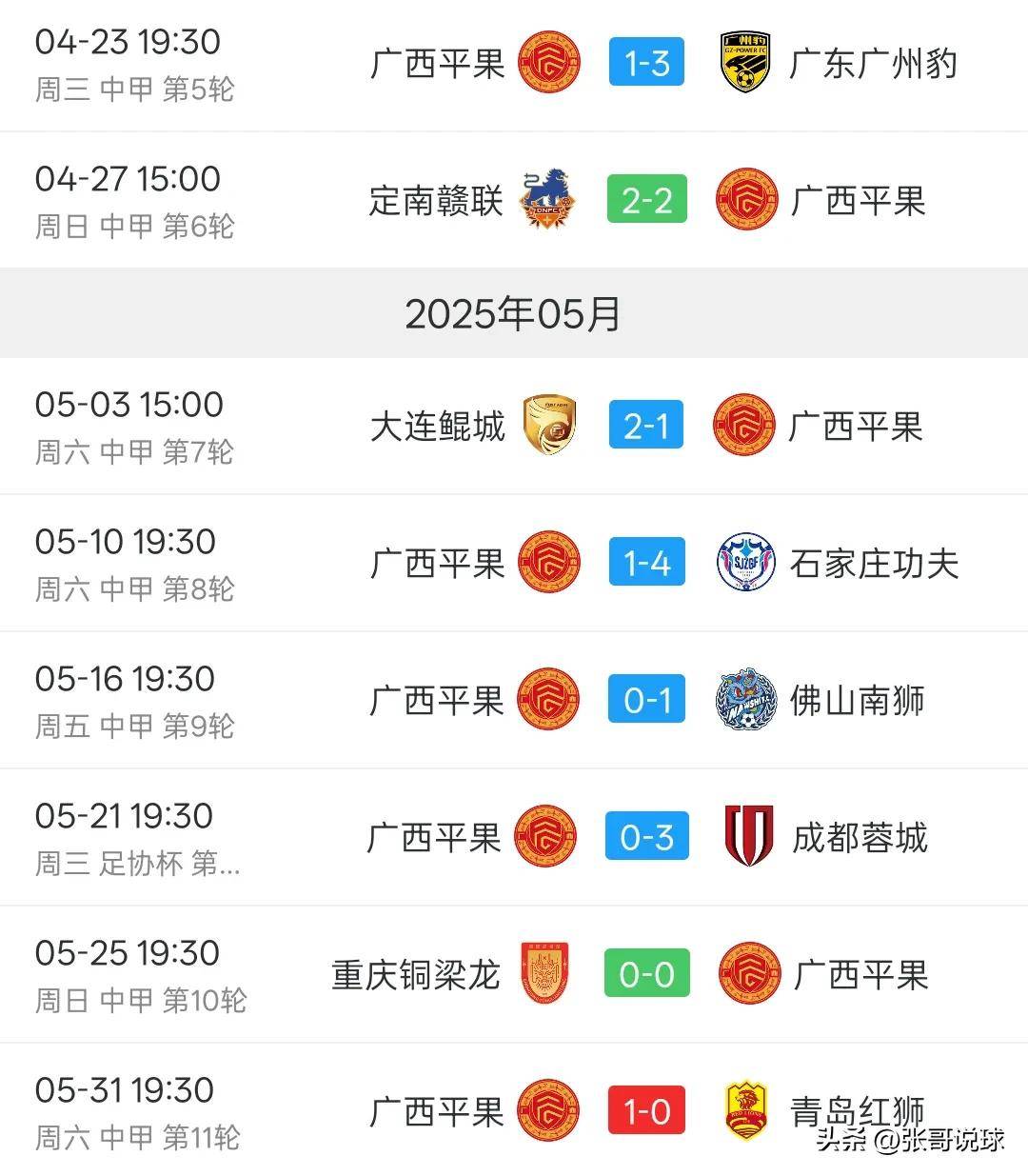 爱游戏足球体育-中甲积分榜观察，两队冲超在望，两队恐降级，一队14轮不败的简单介绍