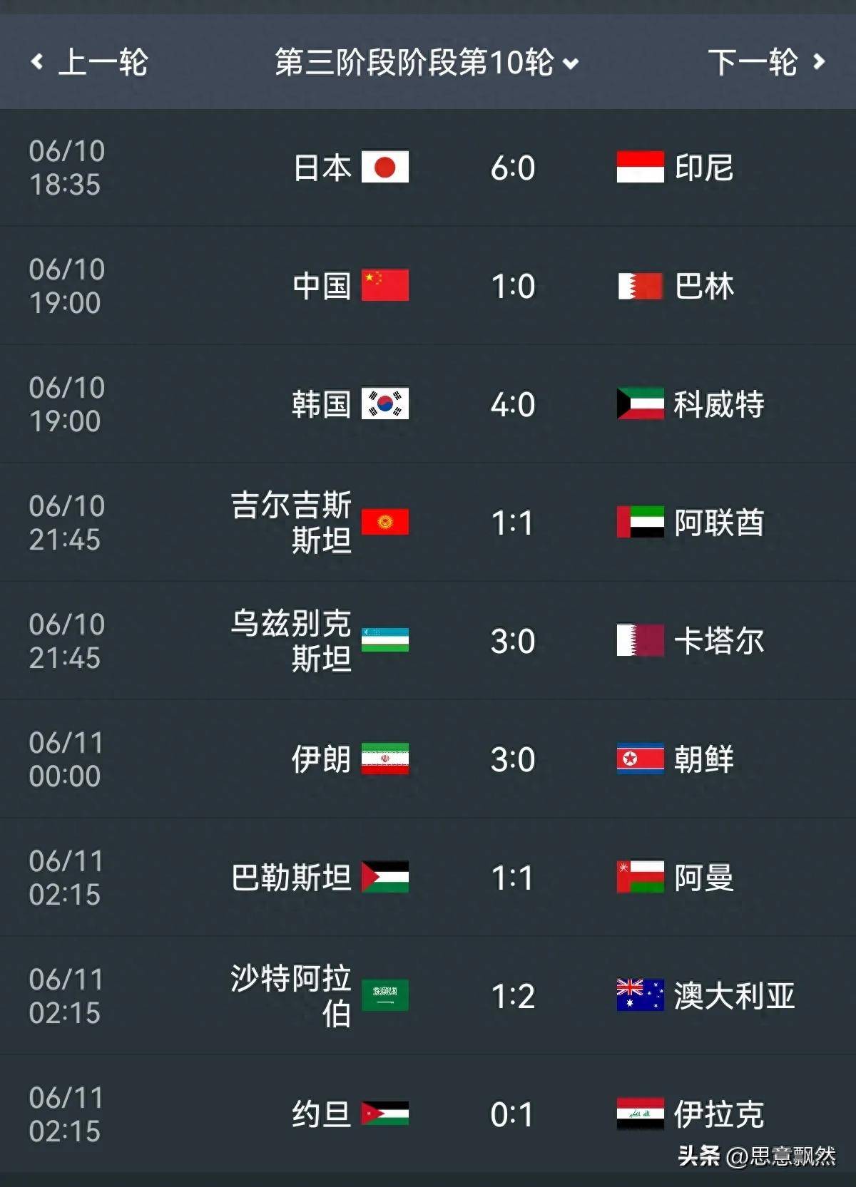 世亚预18强赛A组收官：伊朗乌兹别克直通世界杯，卡塔尔第4