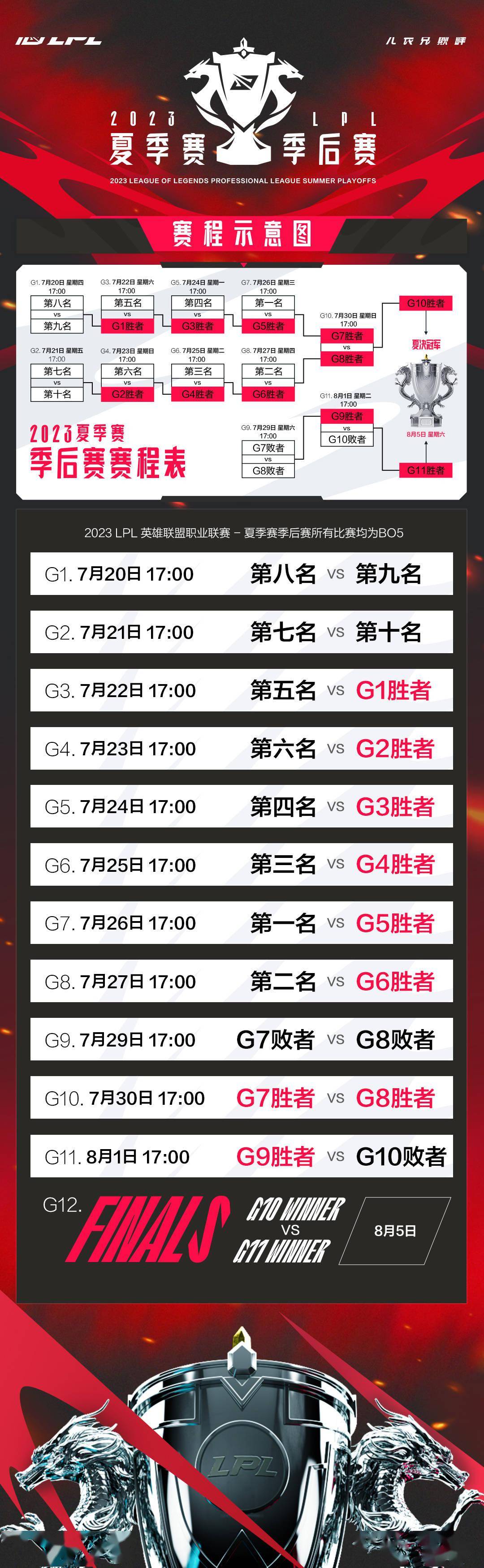 爱游戏-《英雄联盟》2025年夏季赛参赛队伍名单公布
