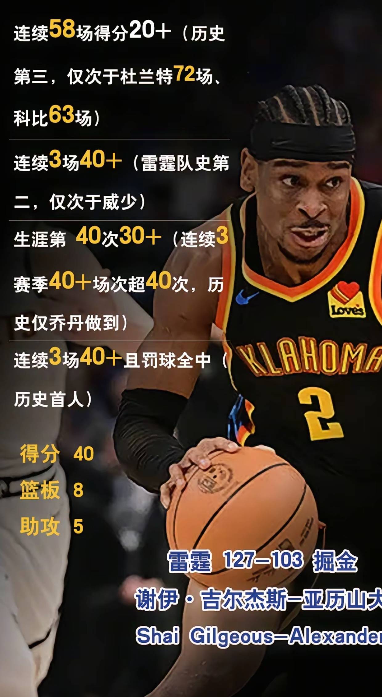 历史第三！亚历山大总决前4场砍下131分仅次于老巴里&艾弗森的简单介绍