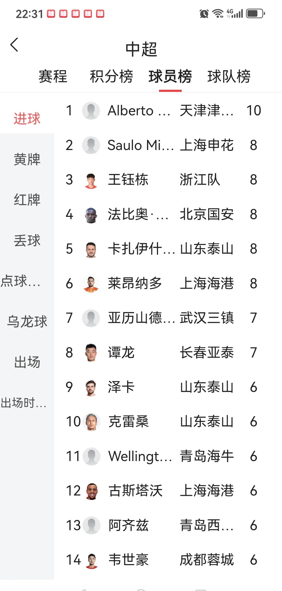 关于中超积分榜：国安14轮不败32分登顶申花同分紧追不舍的信息